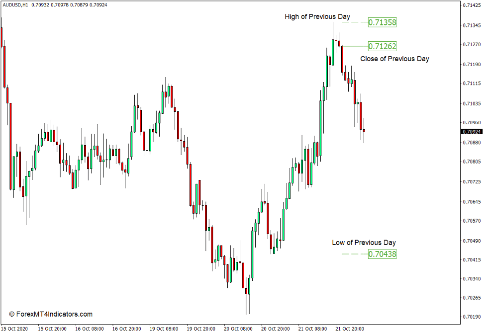 Common Support and Resistance (SR) indicator for MT4 2 Common SR Indicator for MT4