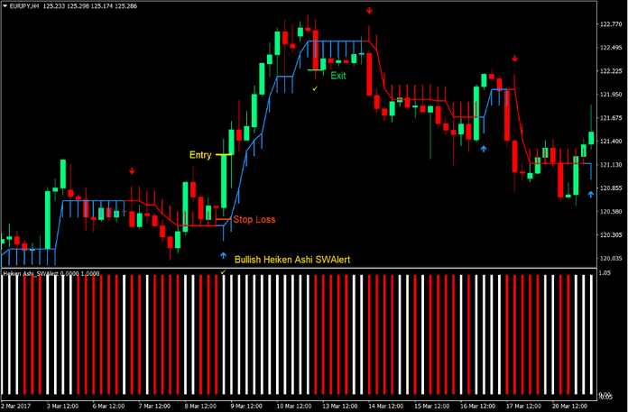 Half Trend Momentum Forex Trading Strategy 1