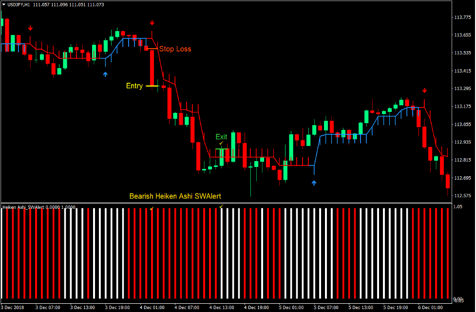 Half Trend Momentum Forex Trading Strategy 3