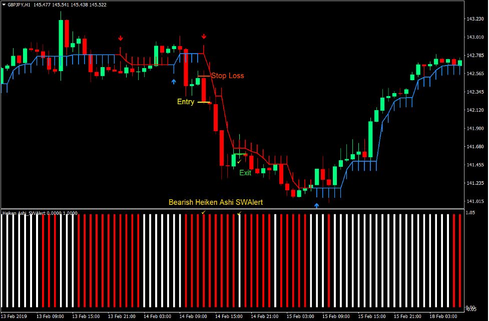 Half Trend MomHalf Trend Momentum Forex Trading Strategy 4entum Forex Trading Strategy 4