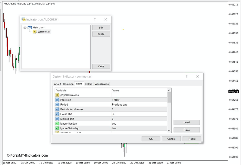 Common Support and Resistance (SR) indicator for MT4 1 How the Common SR Indicator Works