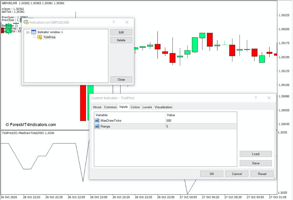 How the Tick Price Indicator Works