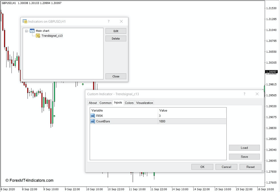 How the Trend Signal Indicator Works