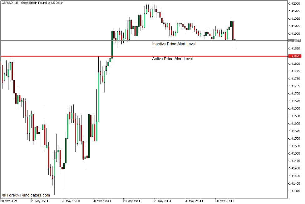 Price Alert Indicator for MT5 2 Introduction to the Price Alert Indicator