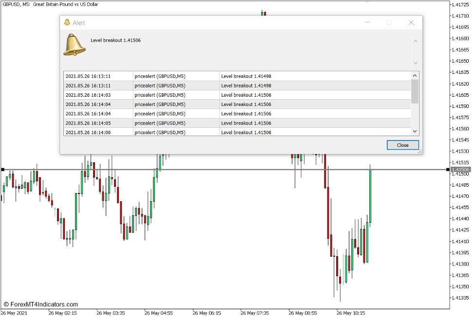 Price Alert Indicator for MT5 3 What is the Introduction to the Price Alert Indicator