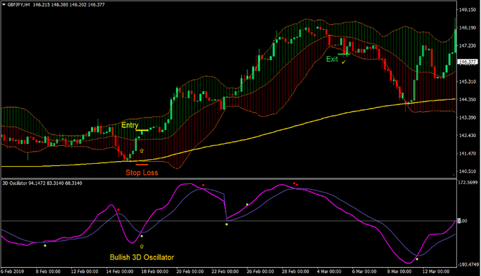 3D Bollinger Trend Forex Trading Strategy 1 3D Bollinger Trend Forex Trading Strategy 1