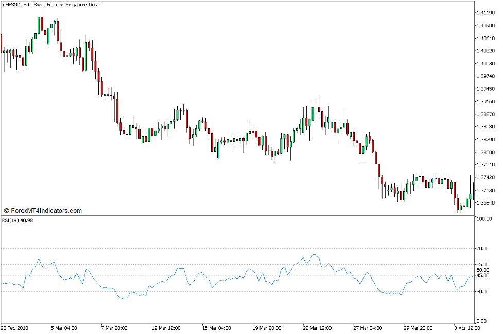 Brain Trend RSI Trend Continuation Strategy for MT5 2 Brain Trend RSI Trend Continuation Strategy for MT5 2