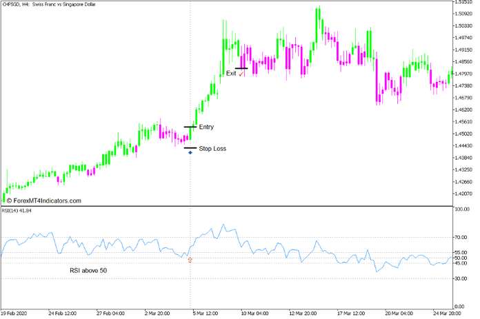 Brain Trend RSI Trend Continuation Strategy for MT5 3 Brain Trend RSI Trend Continuation Strategy for MT5 3