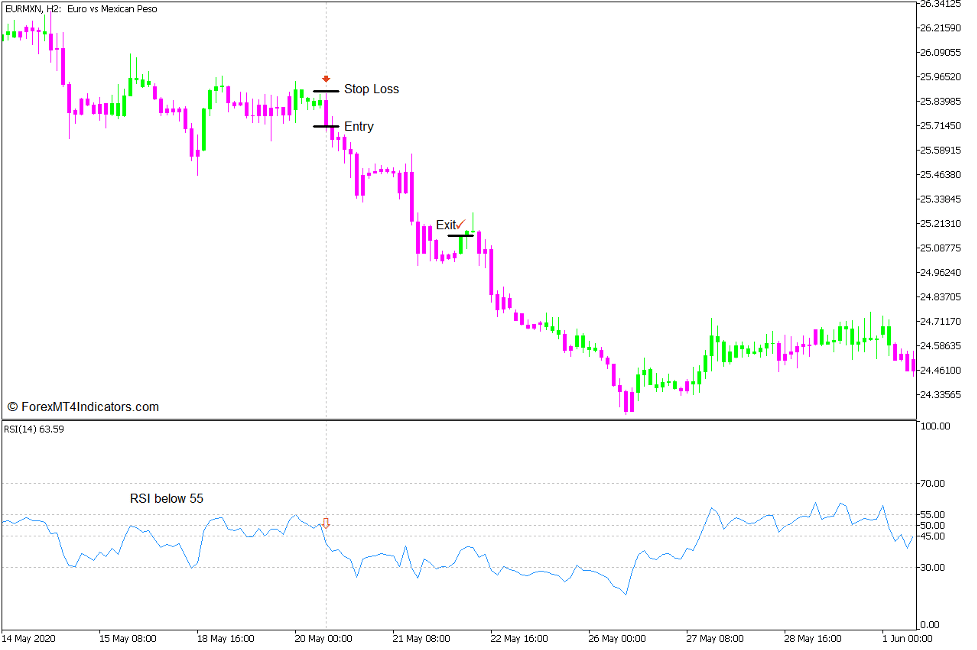 Brain Trend RSI Trend Continuation Strategy for MT5 4 Brain Trend RSI Trend Continuation Strategy for MT5 4