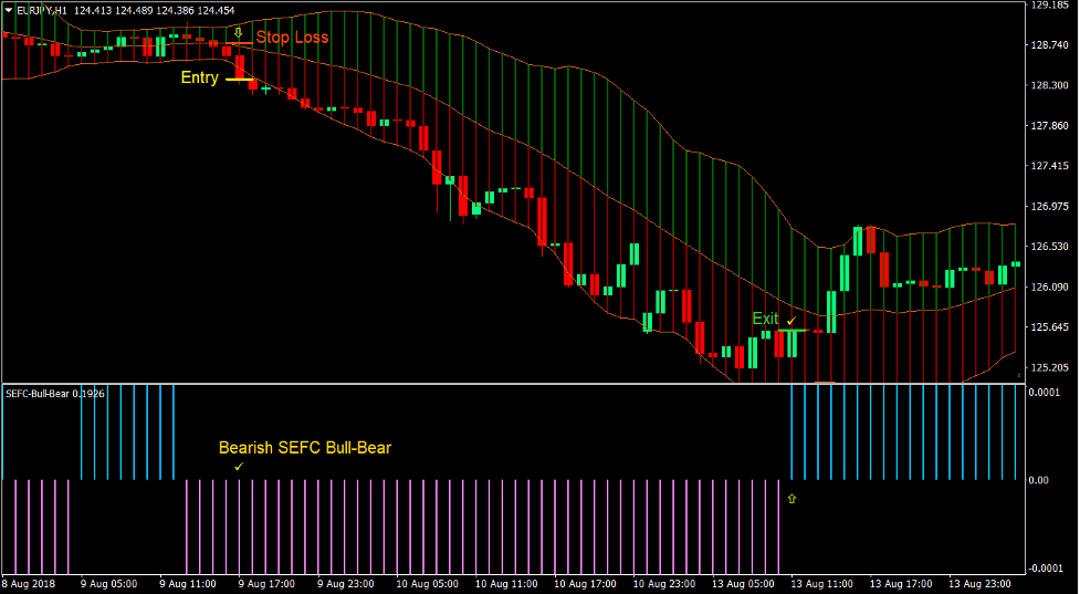 Bull Bear Bollinger Forex Trading Strategy 4 Bull Bear Bollinger Forex Trading Strategy 4