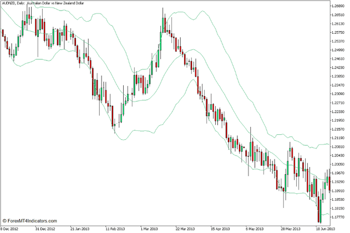 DT Oscillator and Bollinger Bands Mean Reversal Forex Trading Strategy for MT5 2