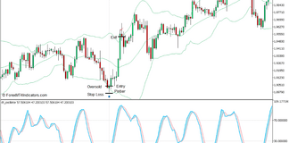 DT Oscillator and Bollinger Bands Mean Reversal Forex Trading Strategy for MT5 3