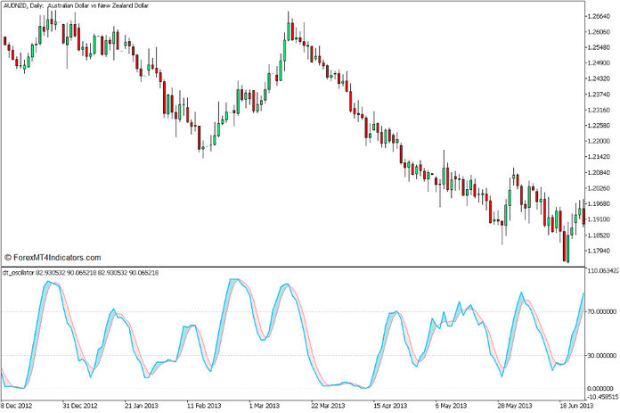 DT Oscillator and Bollinger Bands Mean Reversal Forex Trading Strategy for MT5