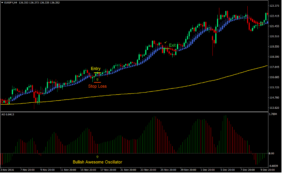 Heiken Ashi Smooth Trend Forex Swing Trading Strategy ...