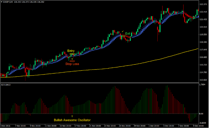 Heiken Ashi Smooth Trend Forex Swing Trading Strategy New 1