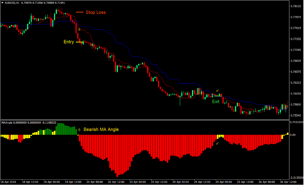 Kijun Tenkant Reversal Forex Trading Strategy 4