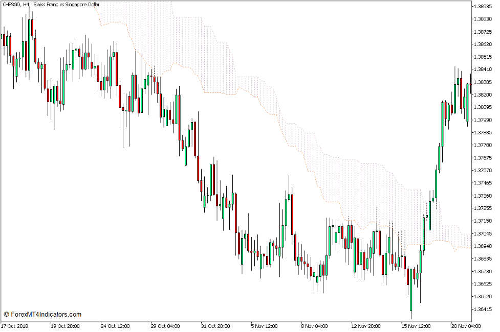 Kumo Swing Line Forex Trading Strategy for MT5 2 Kumo Swing Line Forex Trading Strategy for MT5 2