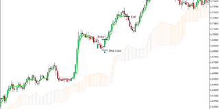 Kumo Swing Line Forex Trading Strategy for MT5 3