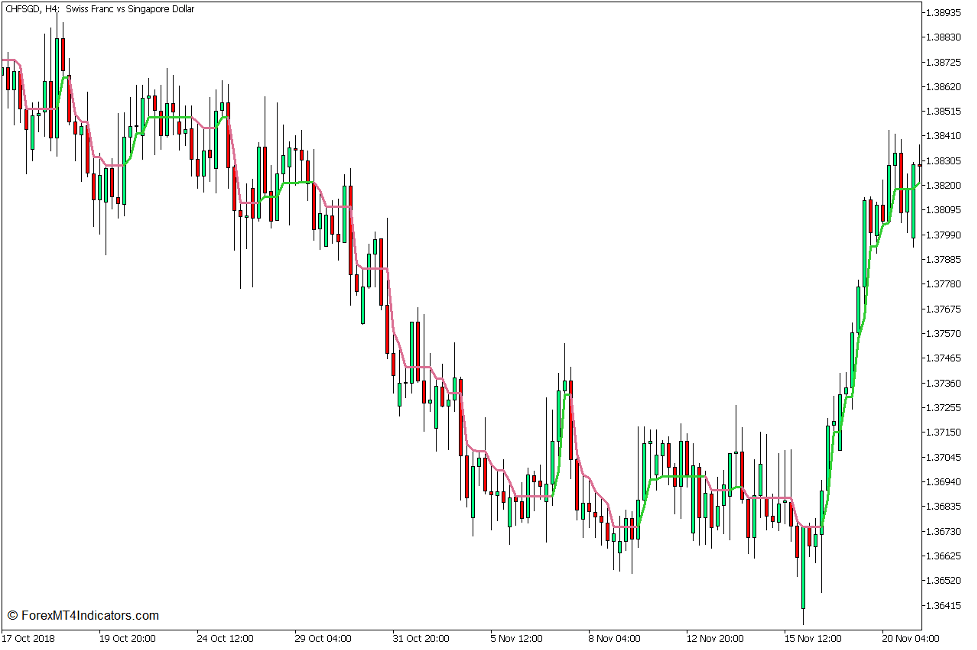Kumo Swing Line Forex Trading Strategy for MT5 1 Kumo Swing Line Forex Trading Strategy for MT5