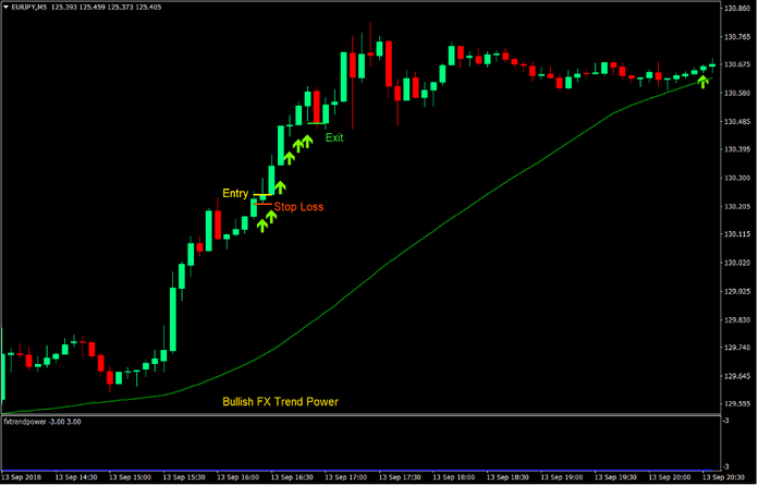 Power Trend Scalp Forex Trading Strategy 1 Power Trend Scalp Forex Trading Strategy 1