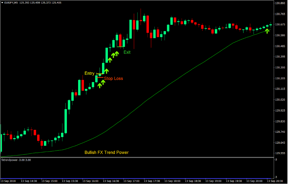 Power Trend Scalp Forex Trading Strategy 1 Power Trend Scalp Forex Trading Strategy 1