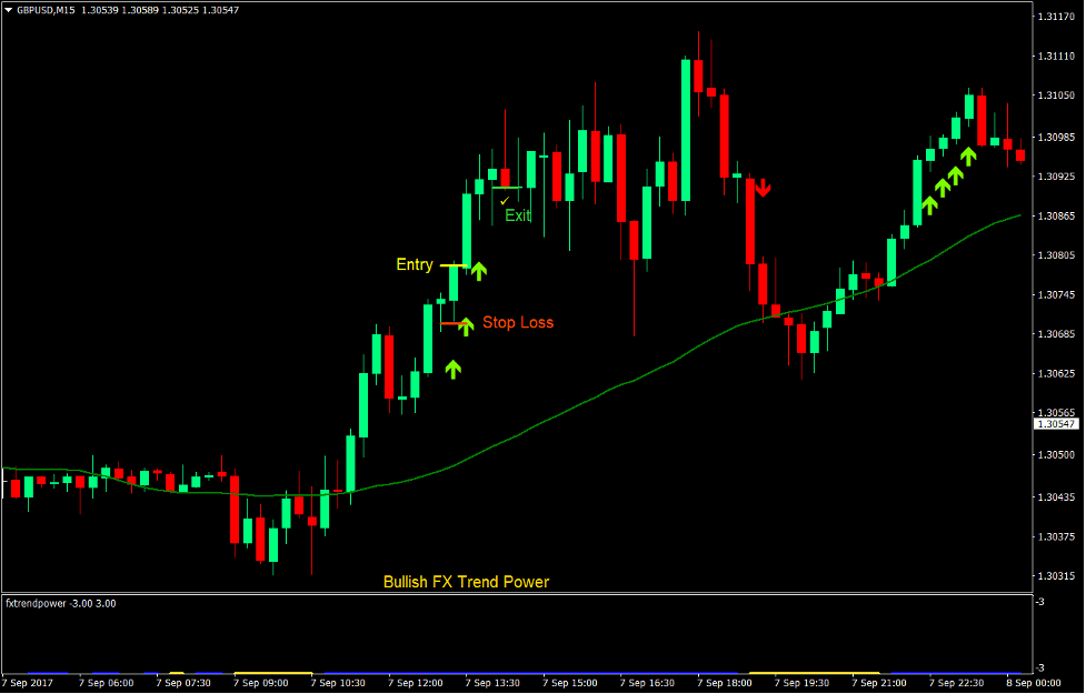 Power Trend Scalp Forex Trading Strategy 2 Power Trend Scalp Forex Trading Strategy 2