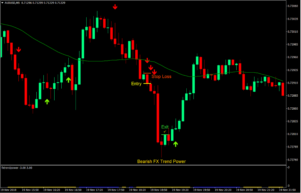 Power Trend Scalp Forex Trading Strategy 3 Power Trend Scalp Forex Trading Strategy 3