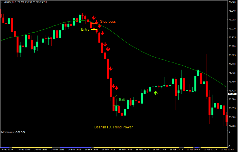 Power Trend Scalp Forex Trading Strategy 4