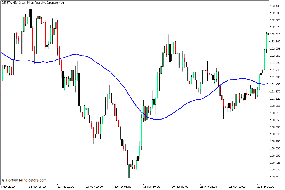 Price Channel Momentum Trend Break Forex Trading Strategy for MT5 2