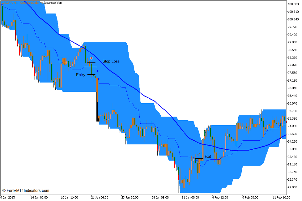 Price Channel Momentum Trend Break Forex Trading Strategy for MT5 5
