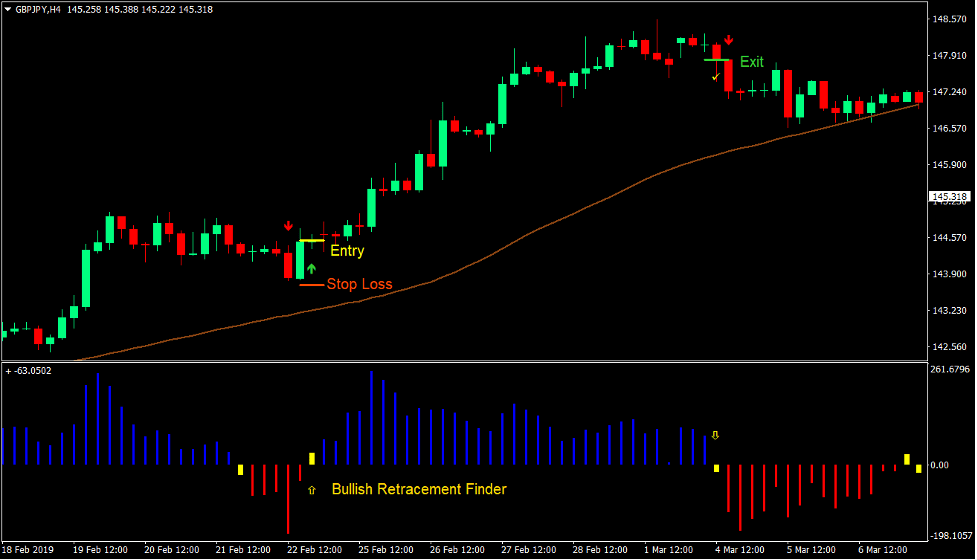 Retracement Signals Forex Trading Strategy 1 Retracement Signals Forex Trading Strategy 1