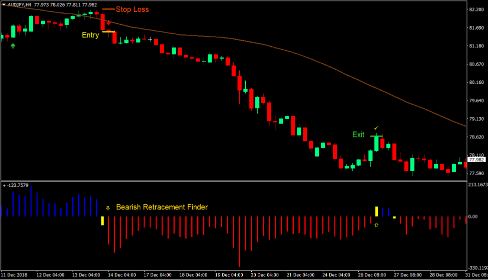 Retracement Signals Forex Trading Strategy 3 Retracement Signals Forex Trading Strategy 3