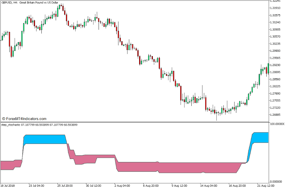 Step Stochastic Crossover Trading Strategy for MT5 1 Step Stochastic Crossover Trading Strategy for MT5 1