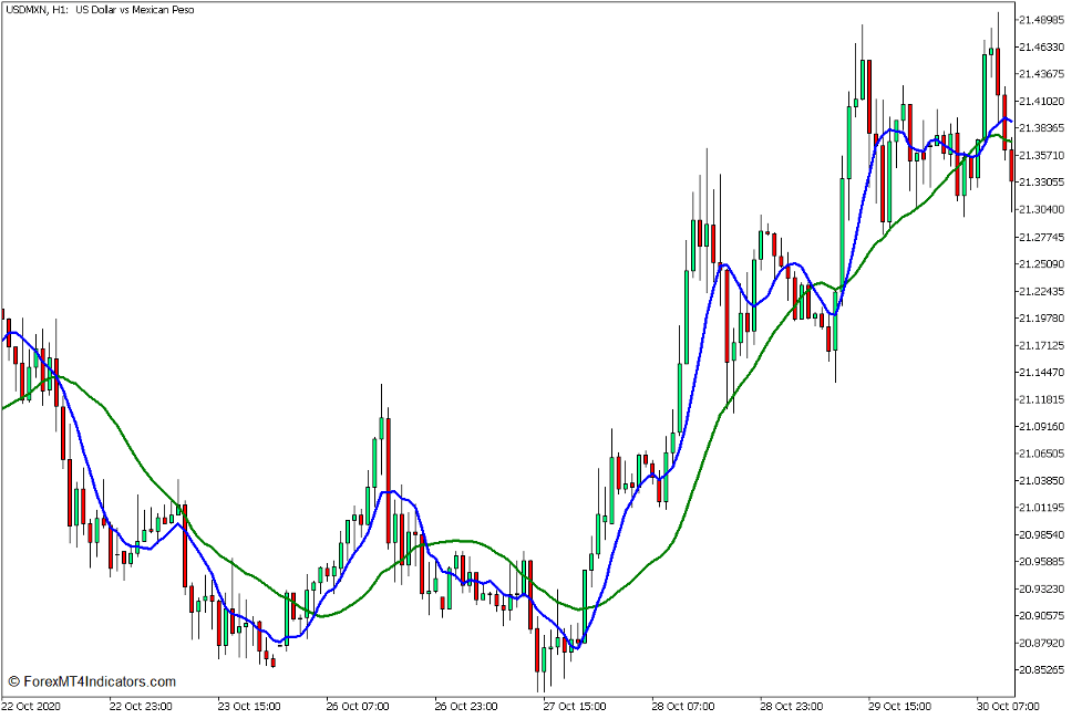 Super Passband Crossover Forex Trading Strategy for MT5 2 Super Passband Crossover Forex Trading Strategy for MT5 2