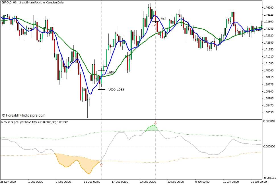 Super Passband Crossover Forex Trading Strategy for MT5 3 Super Passband Crossover Forex Trading Strategy for MT5 3