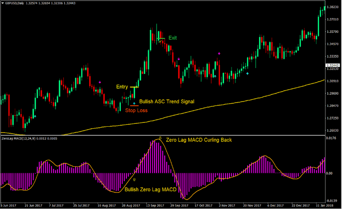 Advanced MACD Swing Forex Trading Strategy1 Advanced MACD Swing Forex Trading Strategy1