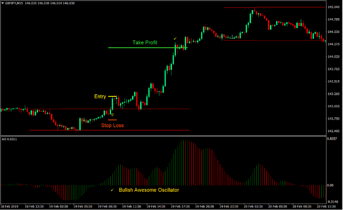 Awesome Breakout Forex Day Trading Strategy 1
