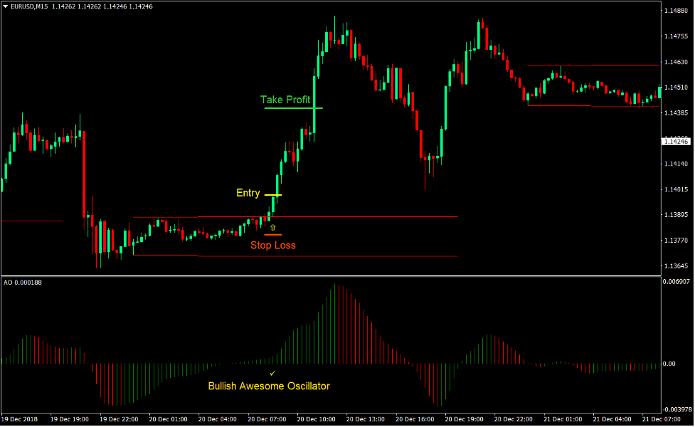 Awesome Breakout Forex Day Trading Strategy 2