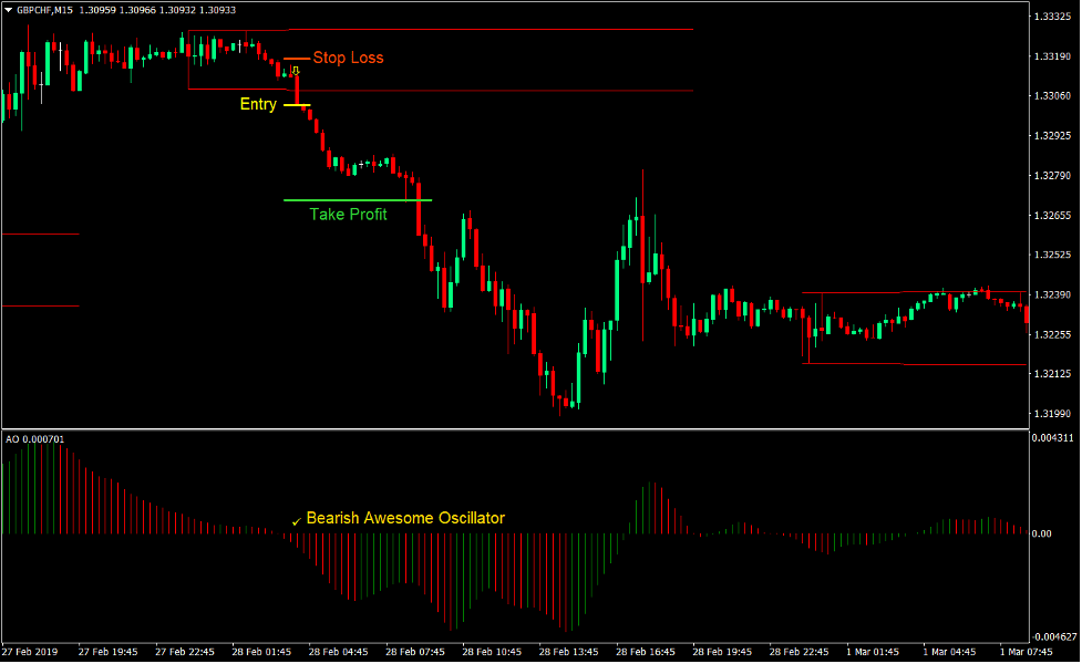 Awesome Breakout Forex Day Trading Strategy 4