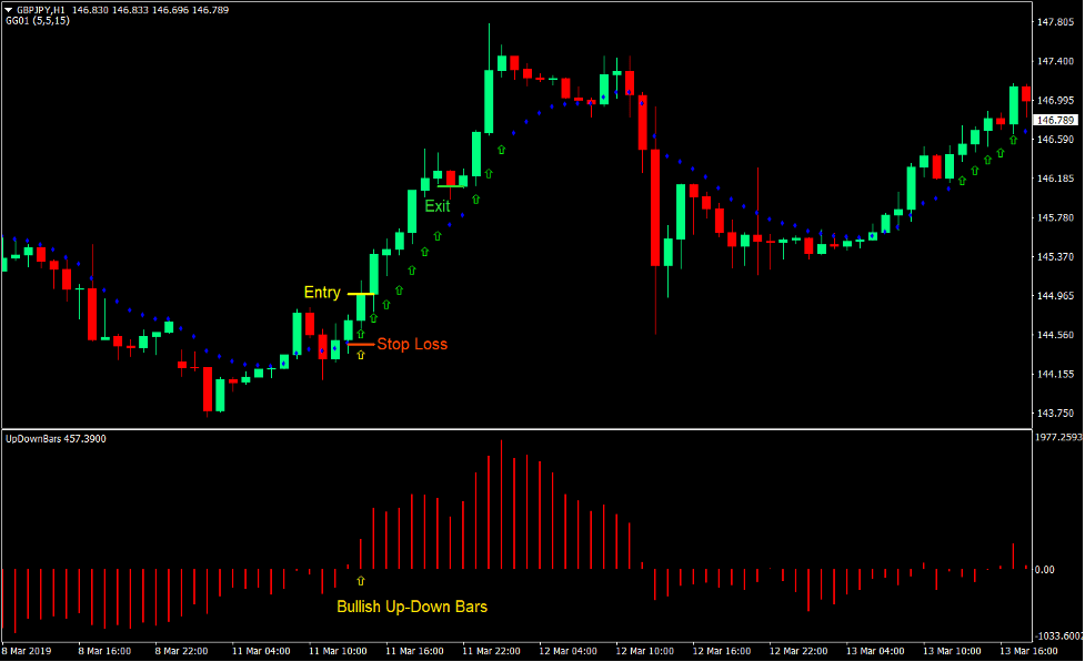 Momentum Up-Down Bars Forex Trading Strategy 2 Momentum Up-Down Bars Forex Trading Strategy 2