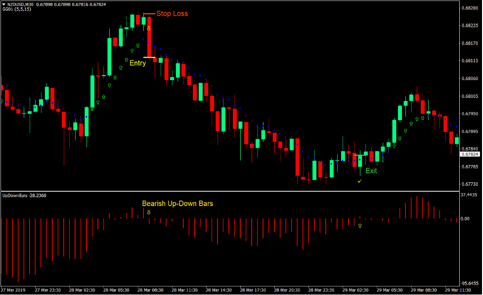 Momentum Up-Down Bars Forex Trading Strategy 4 Momentum Up-Down Bars Forex Trading Strategy 4