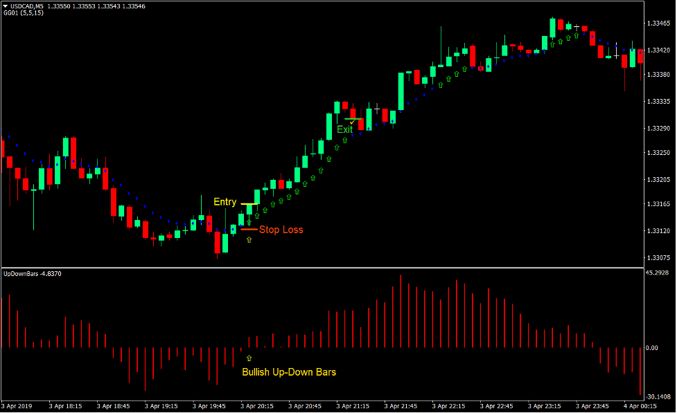 Momentum Up-Down Bars Forex Trading Strategy 1 Momentum Up-Down Bars Forex Trading Strategy