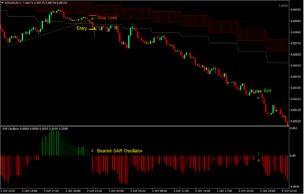 SAR Cloud Breakout Forex Trading Strategy3