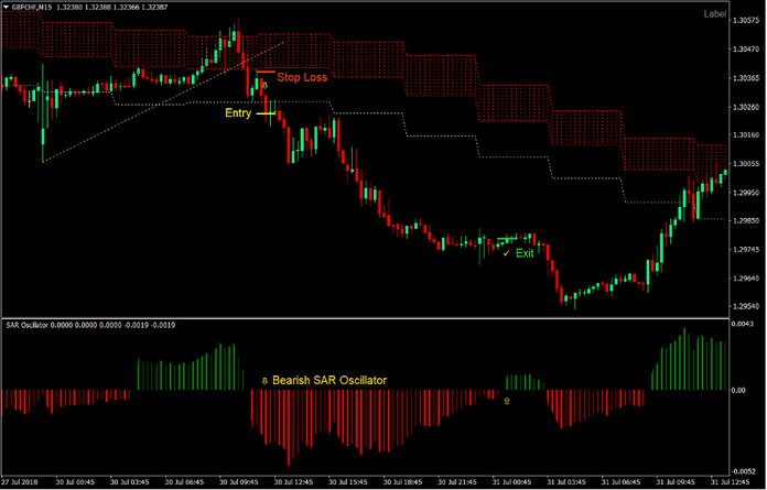 SAR Cloud Breakout Forex Trading Strategy4