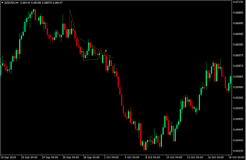 SAR Cloud Breakout Forex Trading Strategy5