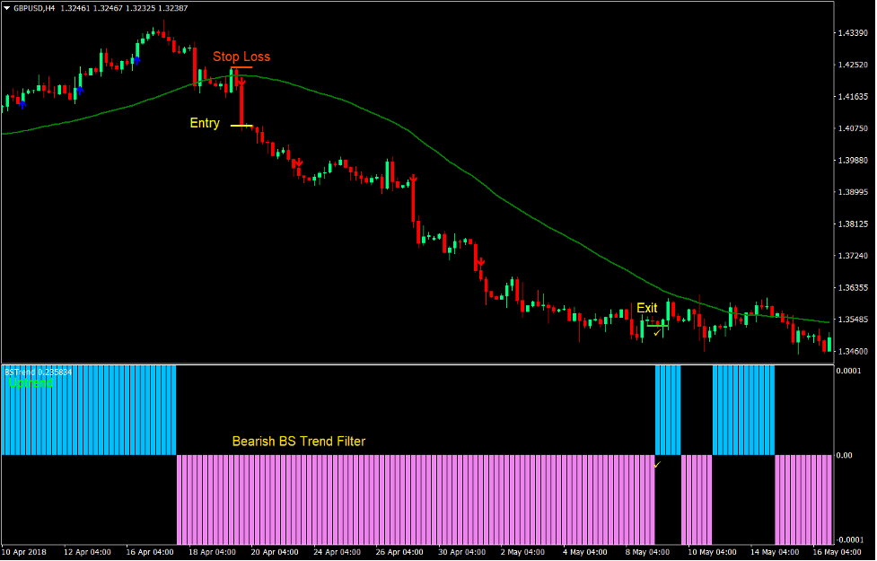 Simple ATZ Momentum Forex Trading Strategy 2