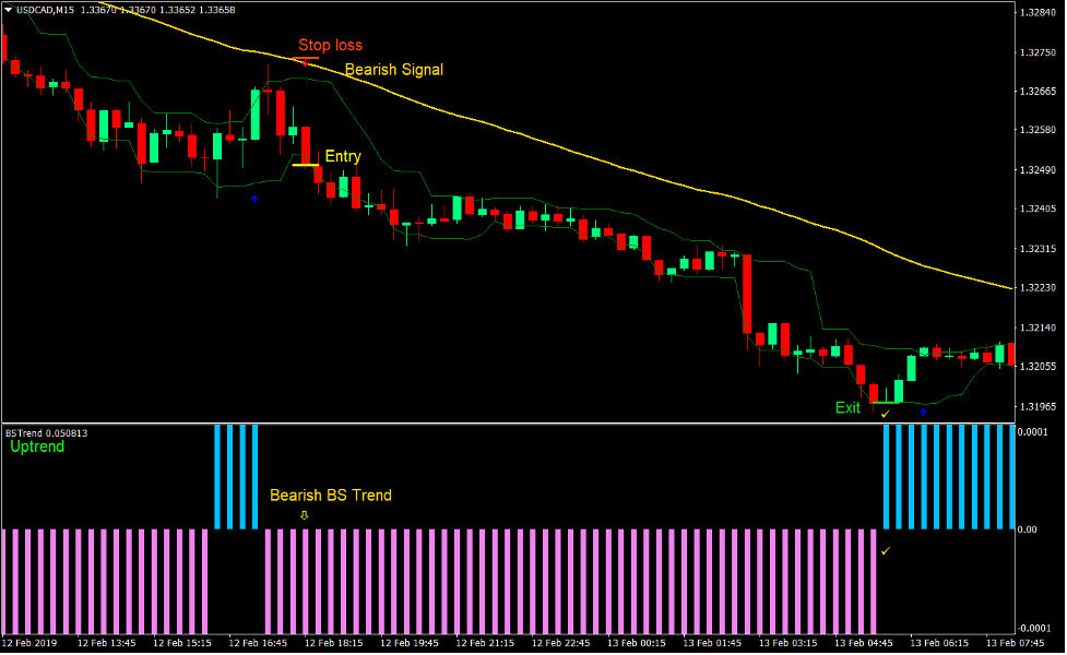Trend Strength Signal Forex Day Trading Strategy 4