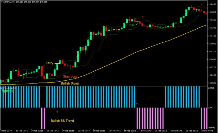 Trend Strength Signal Forex Day Trading Strategy