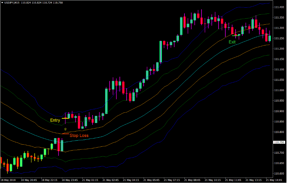 ATR Momentum Breakout Forex Trading Strategy2
