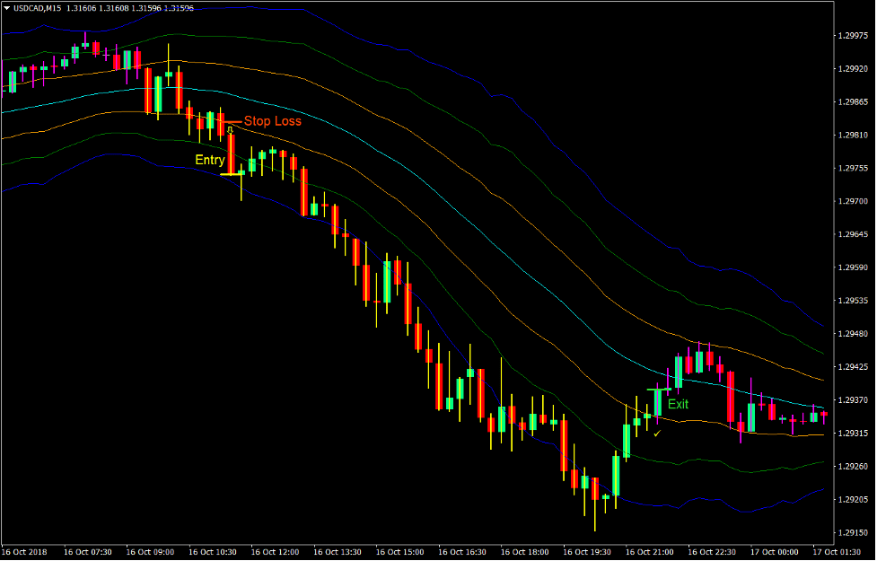 ATR Momentum Breakout Forex Trading Strategy4